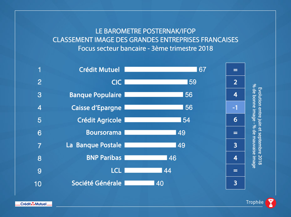 baromètre Posternak-Ifop 2018