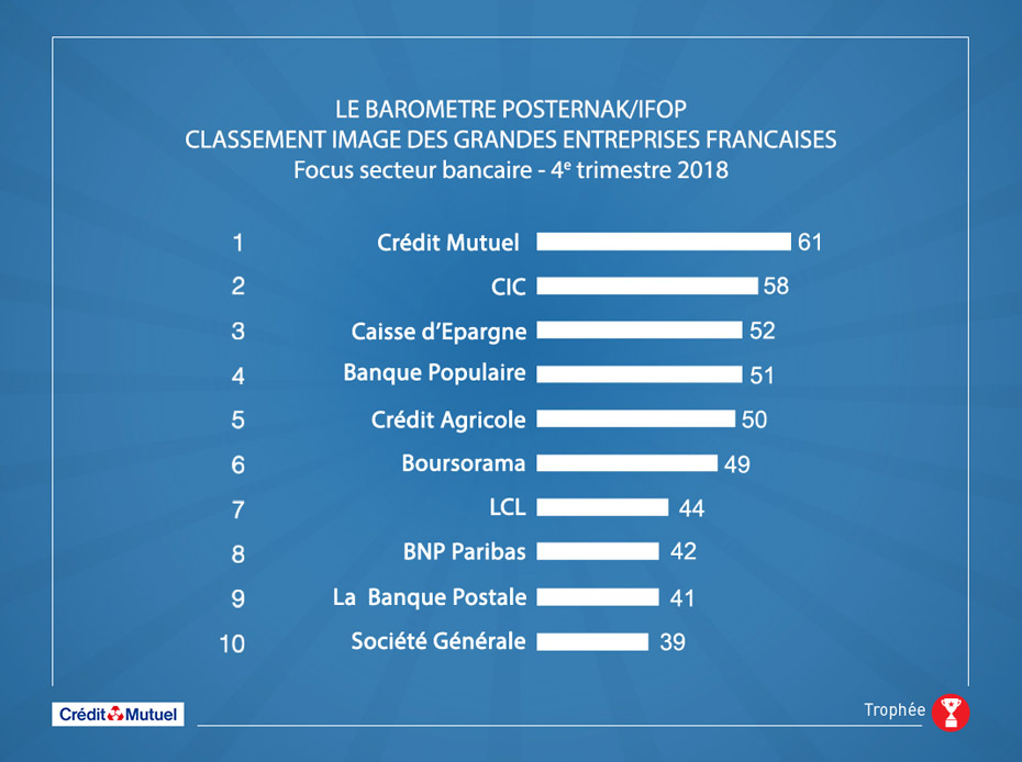 baromètre Posternak-Ifop 2018
