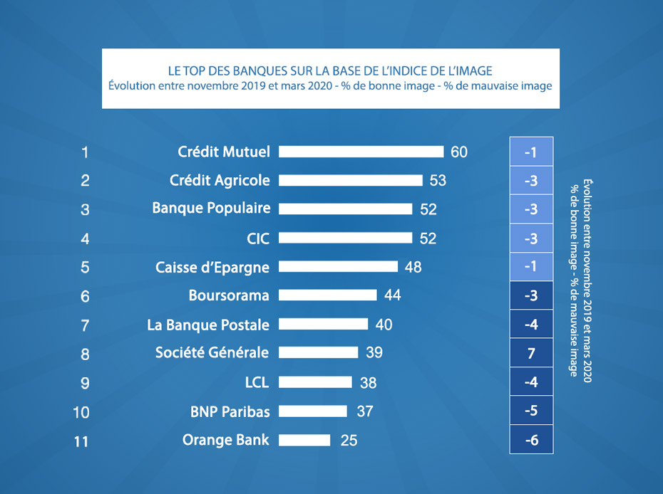 baromètre Posternak-Ifop 2019