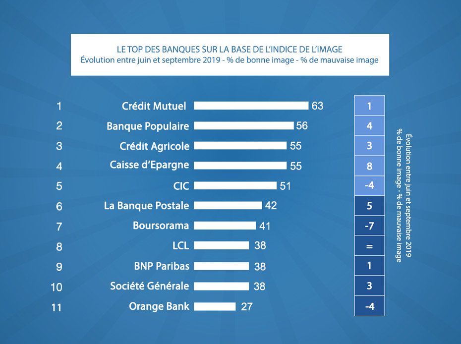 baromètre Posternak-Ifop 2019