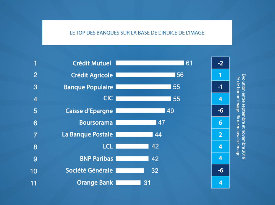baromètre Posternak-Ifop 2019