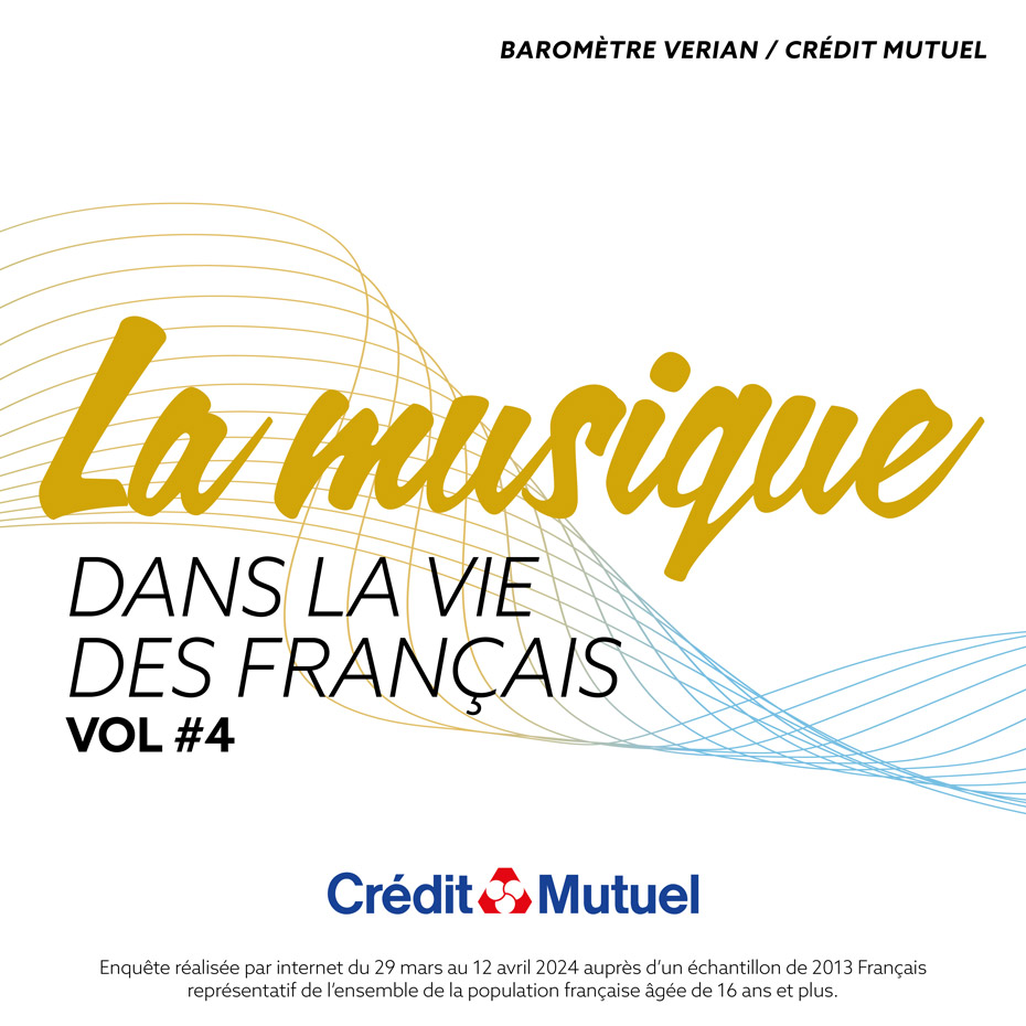 Baromètre Vérian / Crédit Mutuel - La musique dans la vie des français vol #4 - Crédit Mutuel - - Enquête réalisée par internet du 29 mars au 12 avril 2024 auprès d'un echantillon de 2013 Français représentantif de l'ensemble de la population française âgée de 16 ans et plus.
