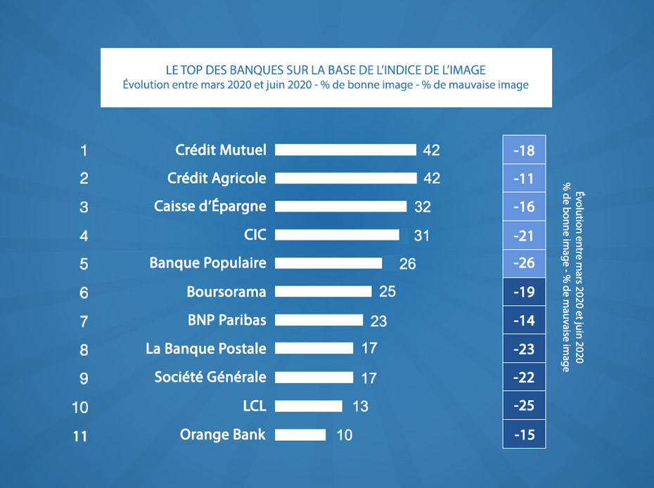 baromètre Posternak-Ifop 2020