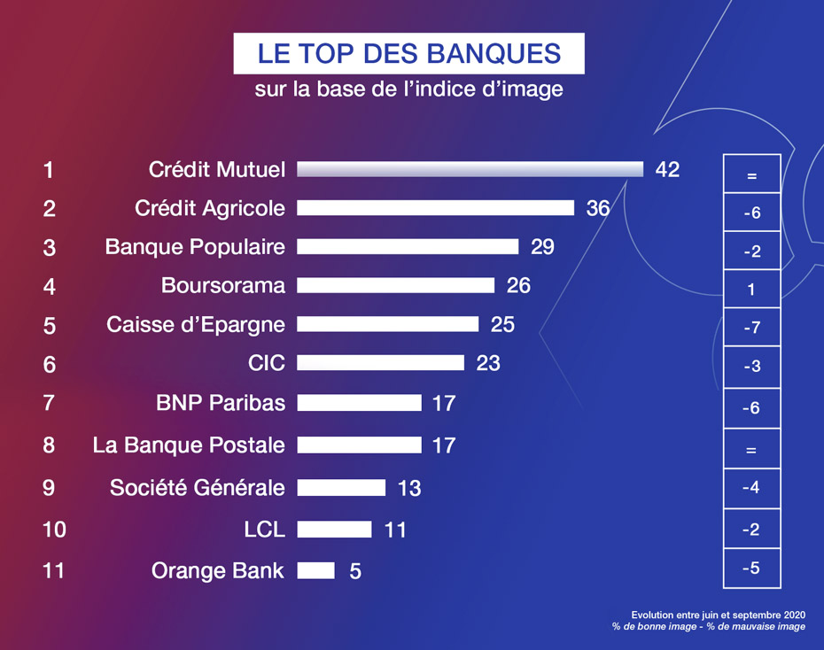 baromètre Posternak-Ifop 2020